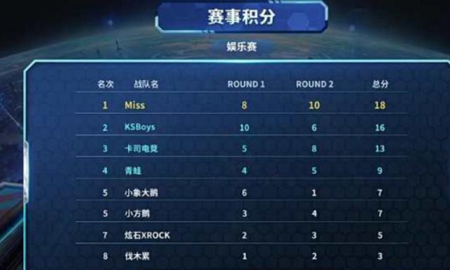 全球其他运 全球其他运